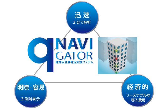 qNAVIGATOR