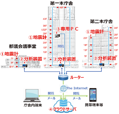 図8