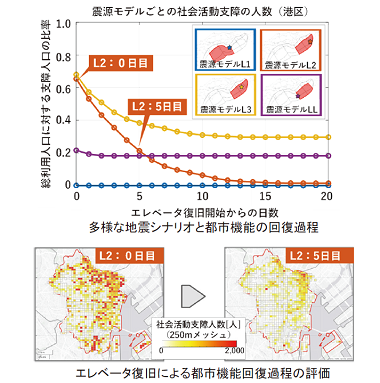 図9