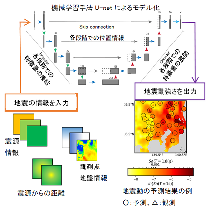 図2