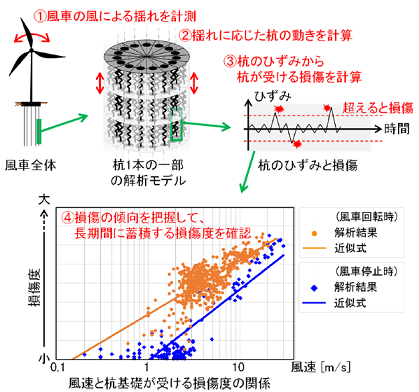 図6